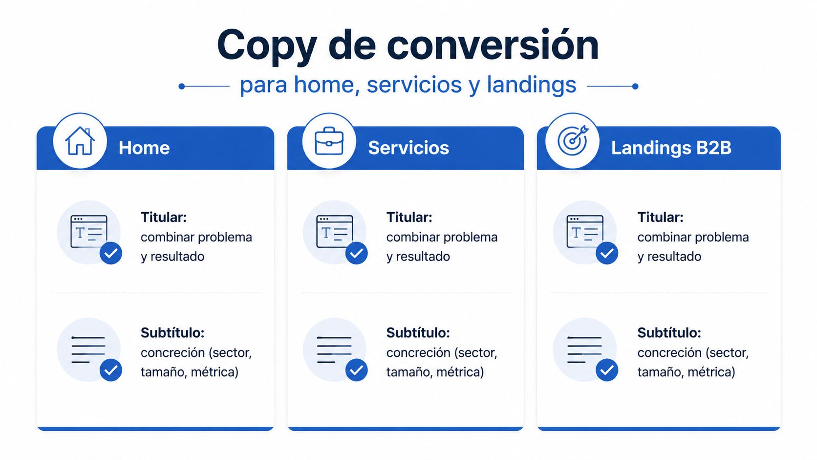 Infografía sobre estrategias de copywriting para home, páginas de servicios y landings B2B orientadas a la conversión.