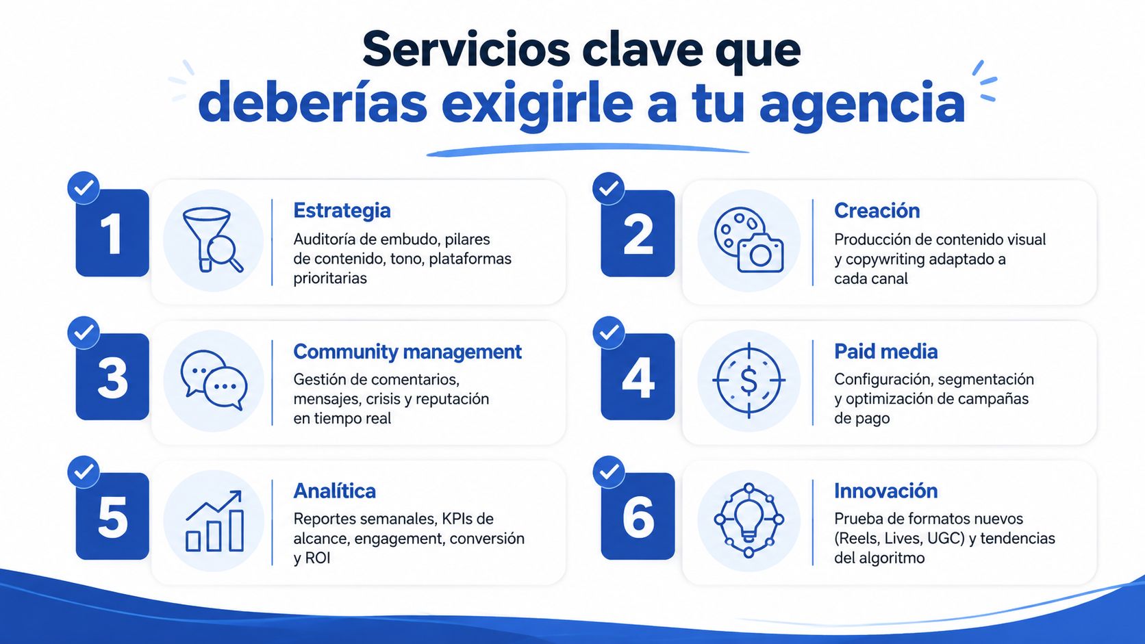 Una infografía mostrando seis servicios clave que las empresas deberían exigir a su agencia de marketing digital.