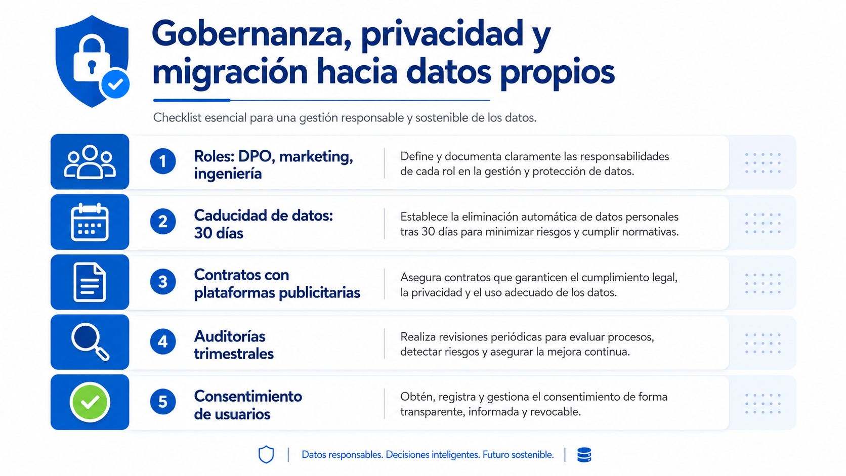 Infografía sobre gobernanza, privacidad y migración de datos con una lista de verificación de cinco pasos clave.