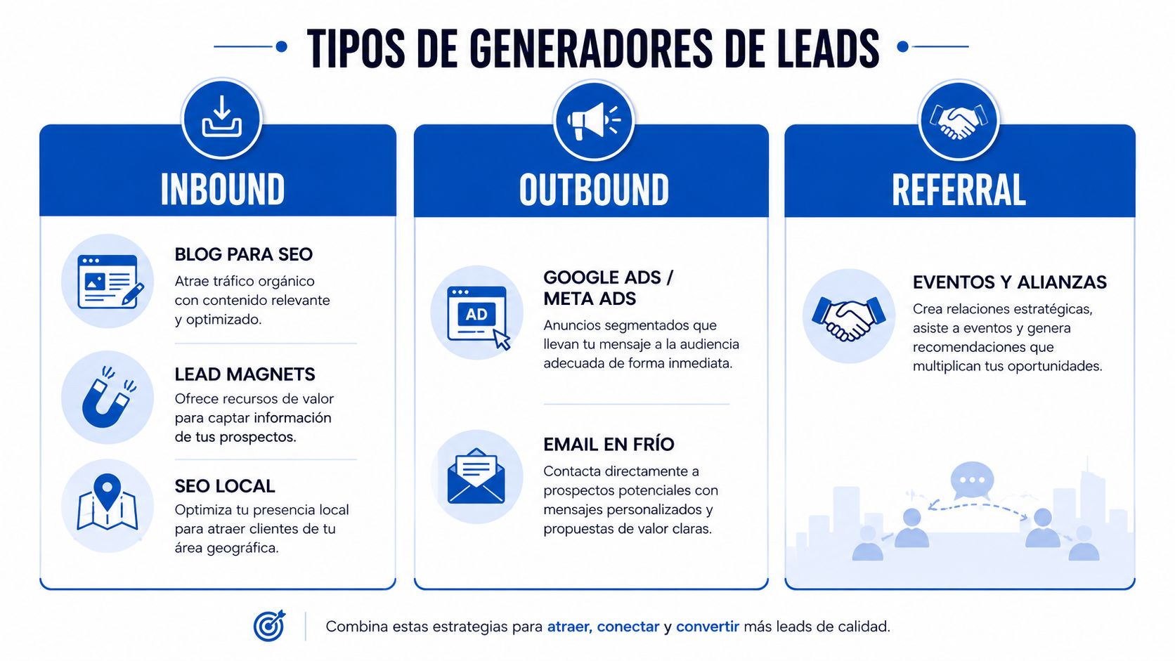 Infografía sobre los tipos de generadores de leads dividida en estrategias inbound, outbound y de referencia.