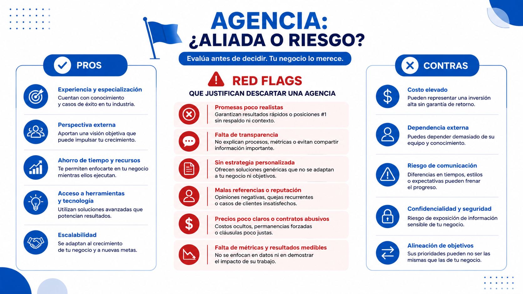 Infografía comparativa sobre las ventajas y desventajas de contratar una agencia de marketing para tu negocio.