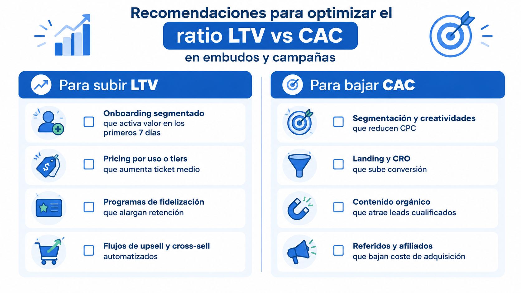Infografía sobre recomendaciones estratégicas para optimizar el ratio LTV versus CAC en embudos de marketing y campañas.