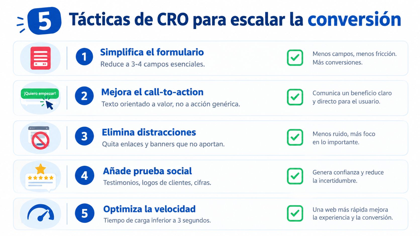 Infografía con cinco tácticas efectivas de CRO para optimizar y escalar la tasa de conversión en páginas web.