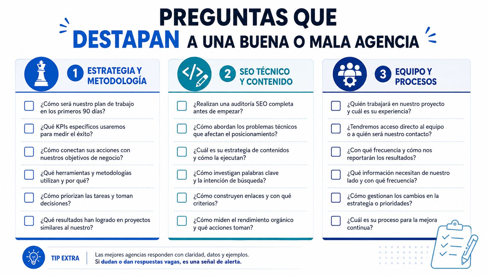 Lista de preguntas clave en español para evaluar la calidad y profesionalismo de una agencia de marketing.