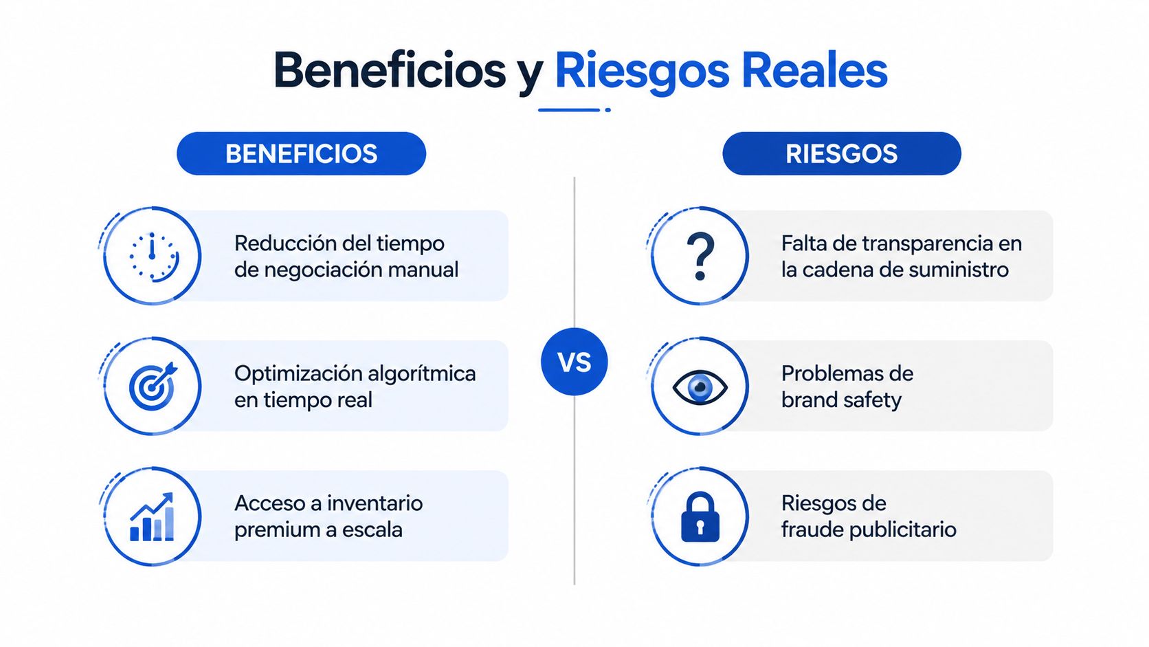 Comparación visual que detalla los beneficios y riesgos reales de implementar la publicidad programática en marketing digital.