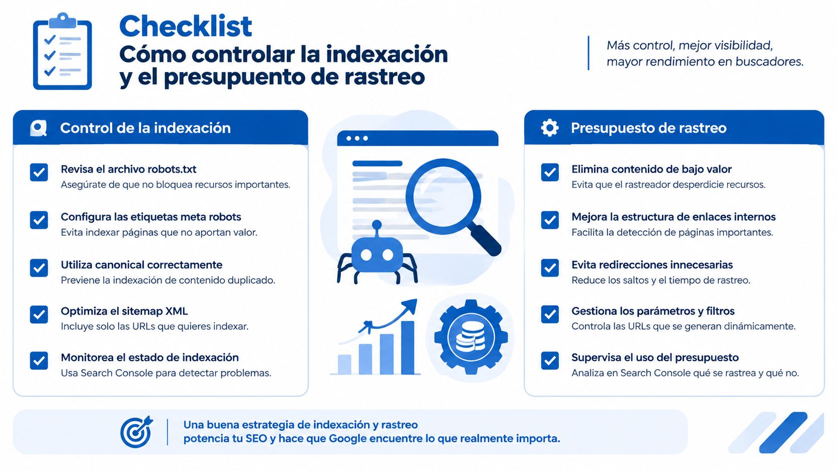 Infografía sobre checklist de SEO técnico para controlar la indexación y el presupuesto de rastreo de sitios web.