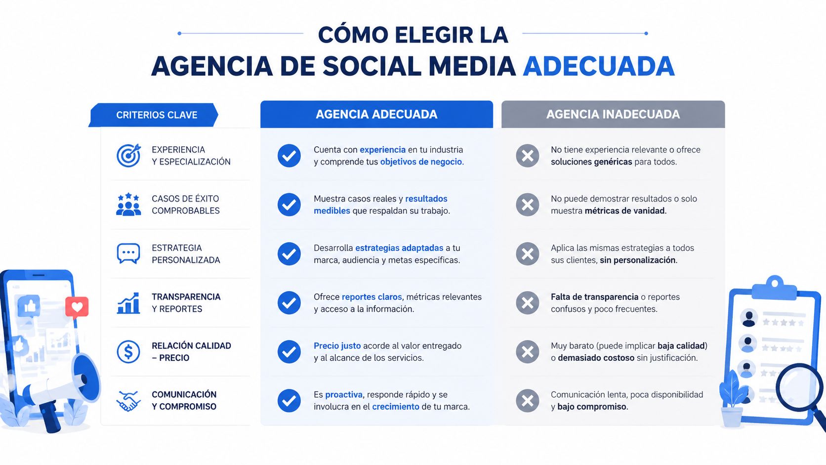 Una infografía comparativa sobre cómo seleccionar la agencia de social media adecuada frente a la inadecuada.