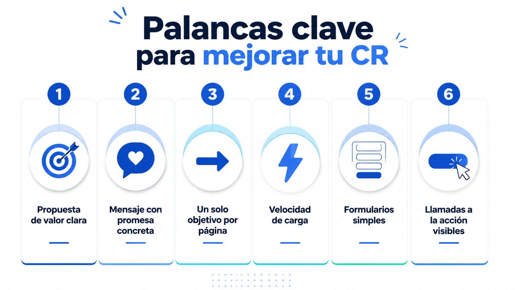 Una infografía mostrando seis palancas clave para mejorar el CR con íconos y textos explicativos claros.