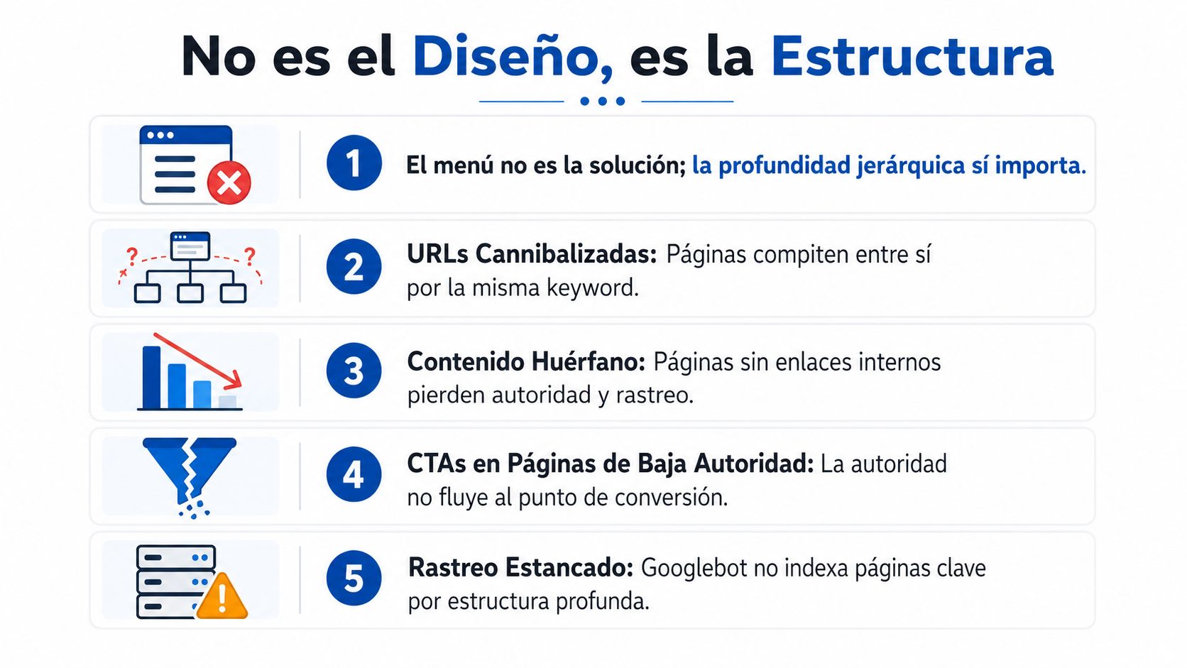 Infografía sobre los cinco errores principales de arquitectura de la información que afectan el posicionamiento SEO web.