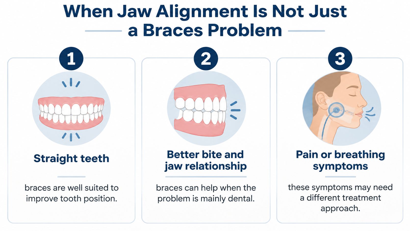 An infographic showing that braces fix straight teeth but not all jaw alignment or breathing issues.