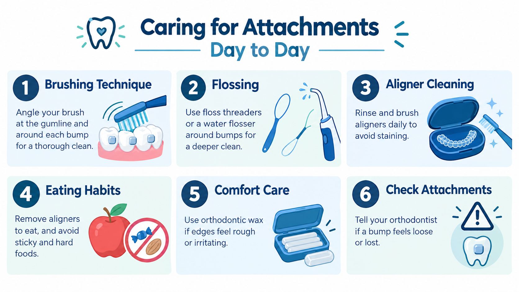 An infographic titled Caring for Attachments Day to Day, listing six essential tips for maintaining Invisalign dental attachments.