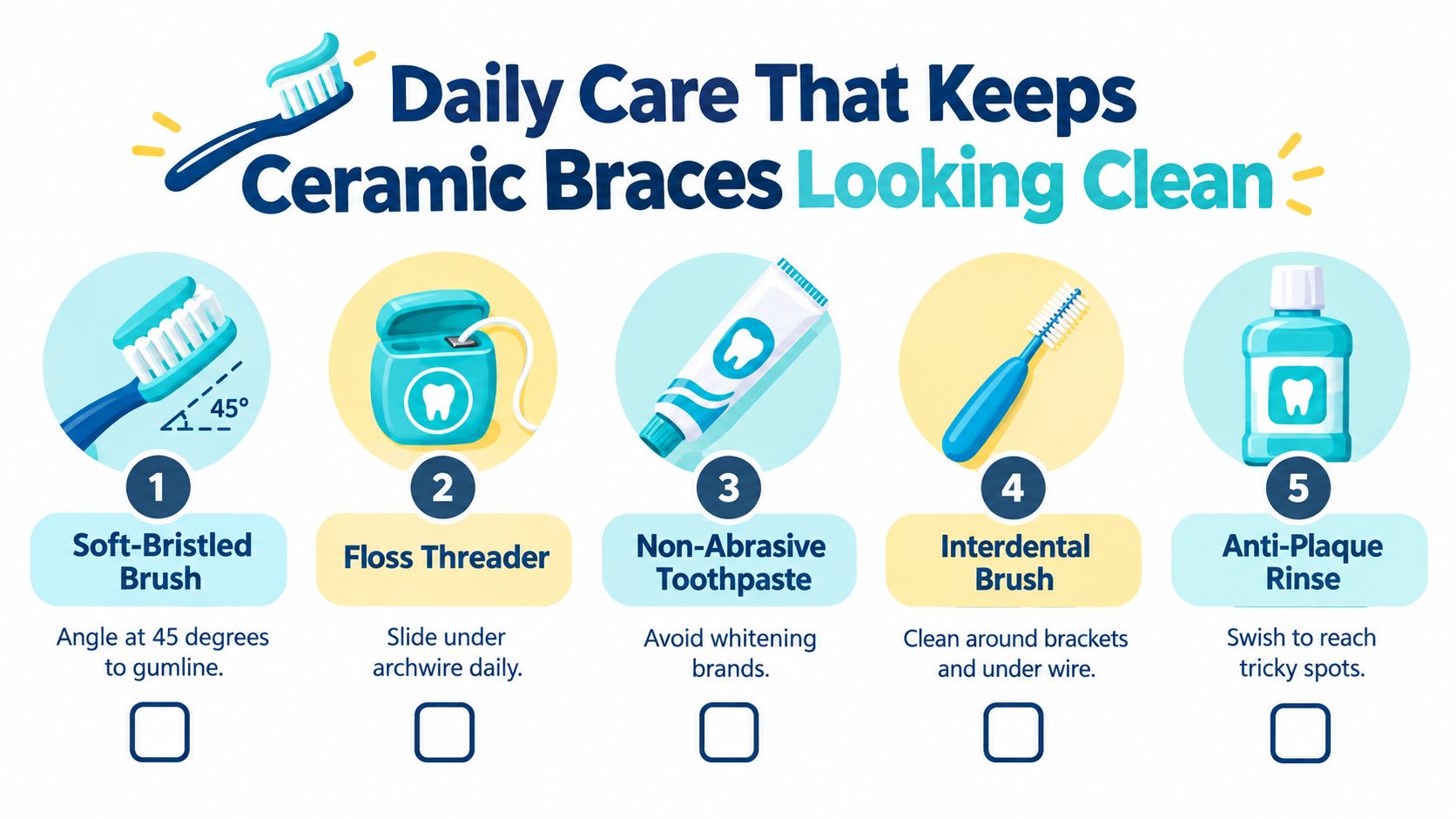 An infographic showing five essential daily care steps for keeping ceramic braces clean and bright.