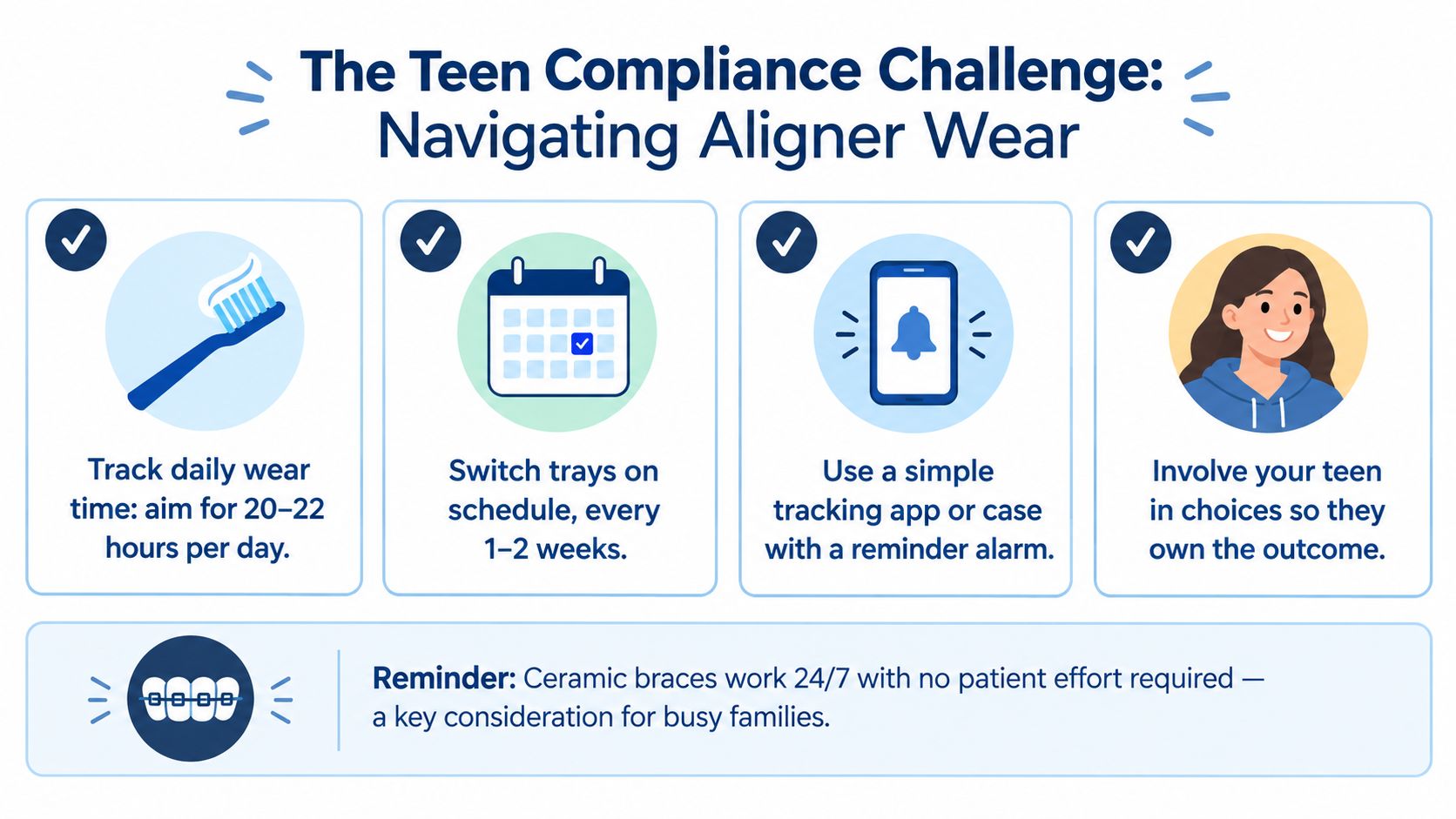 An infographic titled The Teen Compliance Challenge offering tips for managing clear aligner wear schedules.