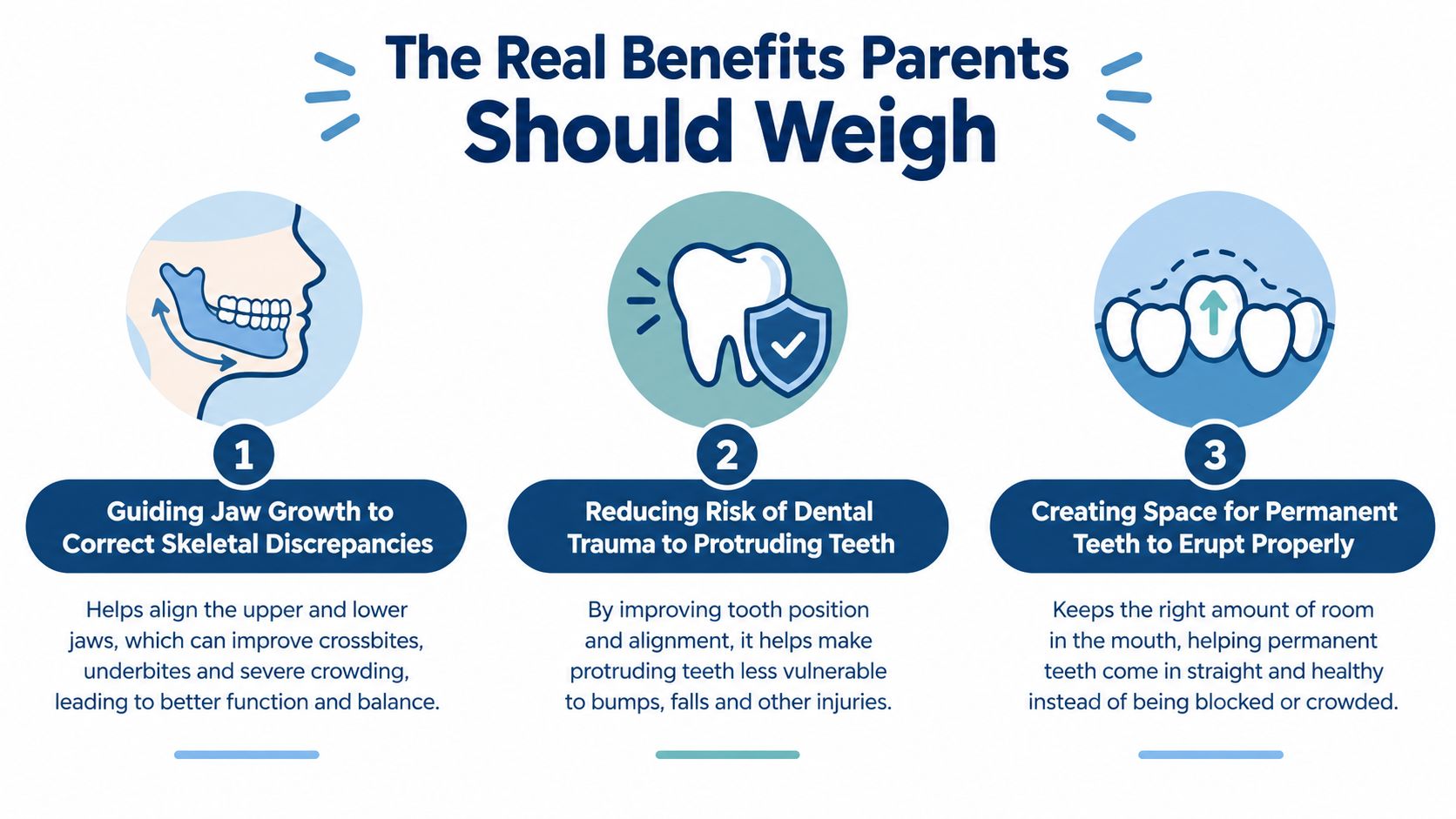 An infographic showing three major benefits of early orthodontic treatment for children's dental and facial health.