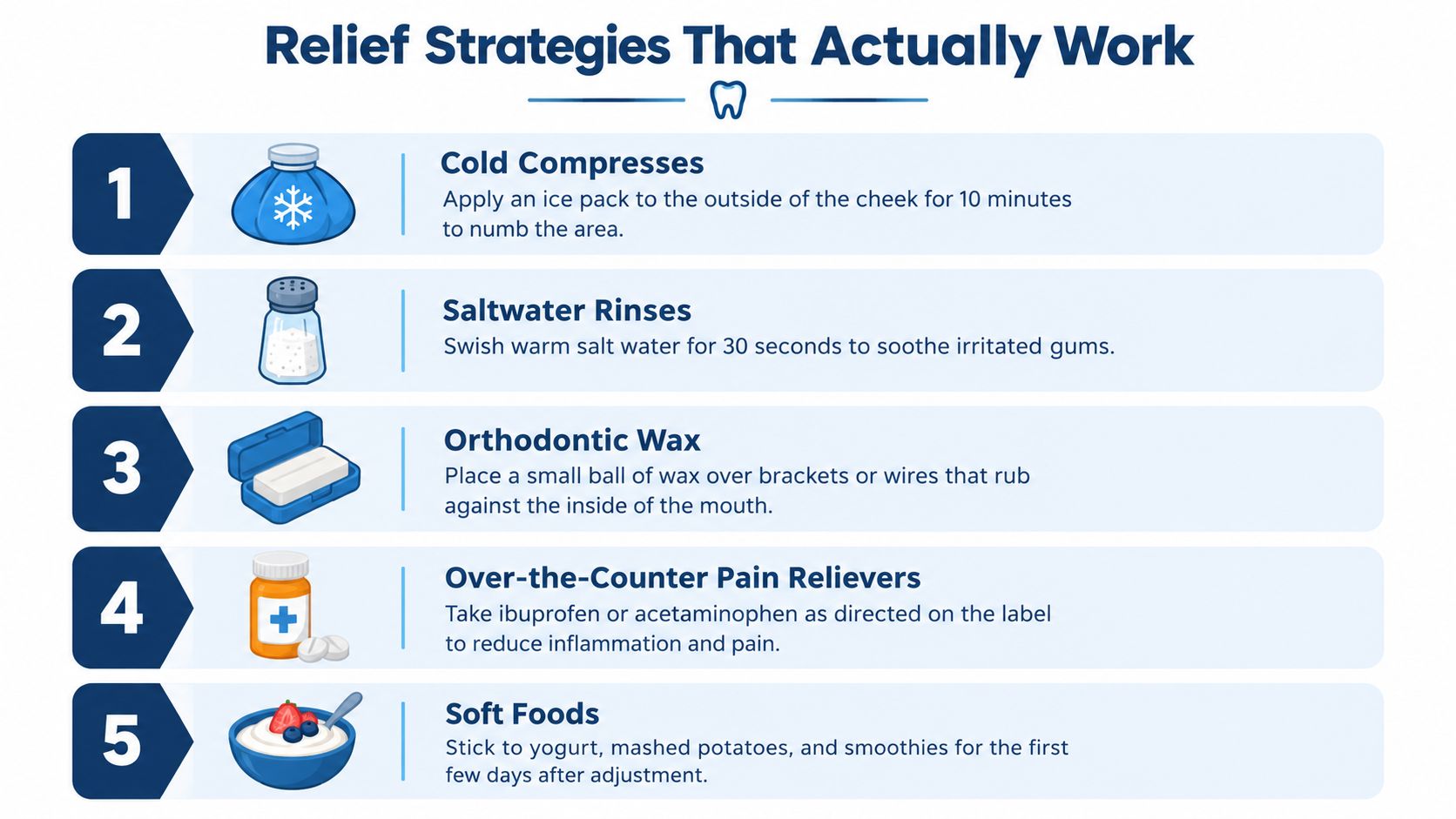 An infographic listing five dental pain relief strategies including cold compresses, saltwater rinses, wax, medication, and soft foods.