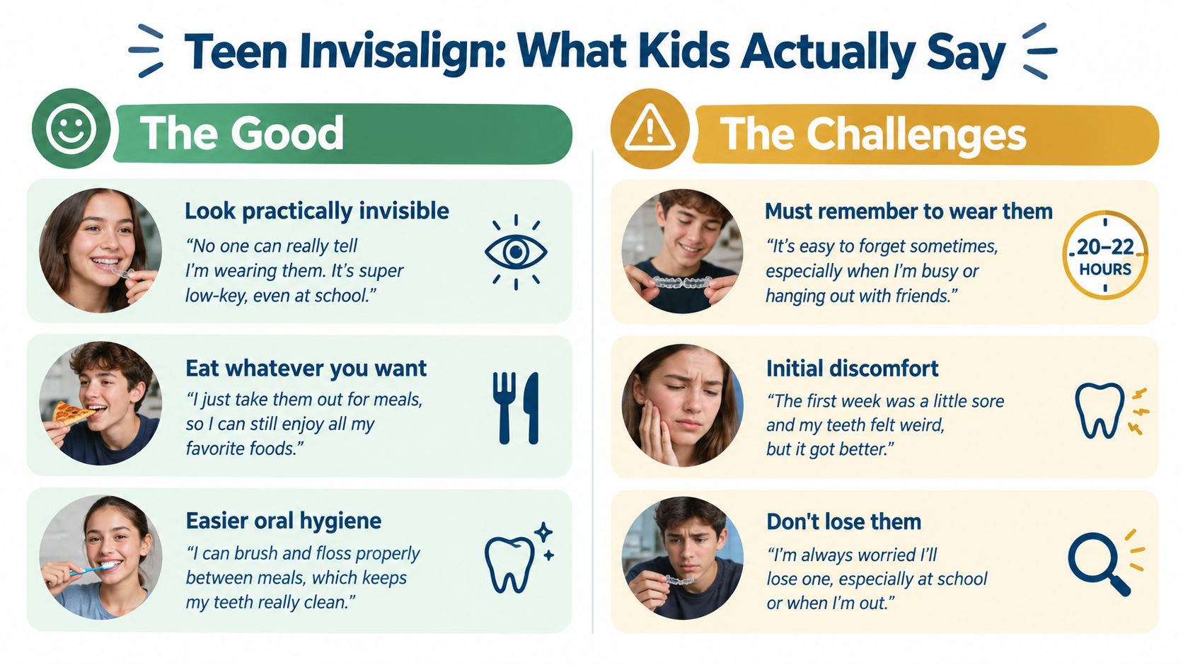 A visual comparison infographic highlighting the positive benefits and common challenges of using Invisalign for teens.