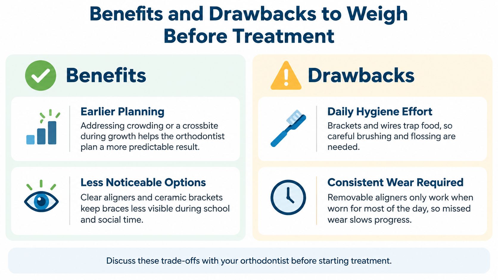 An infographic comparing the pros and cons of orthodontic treatment for children and adolescents.