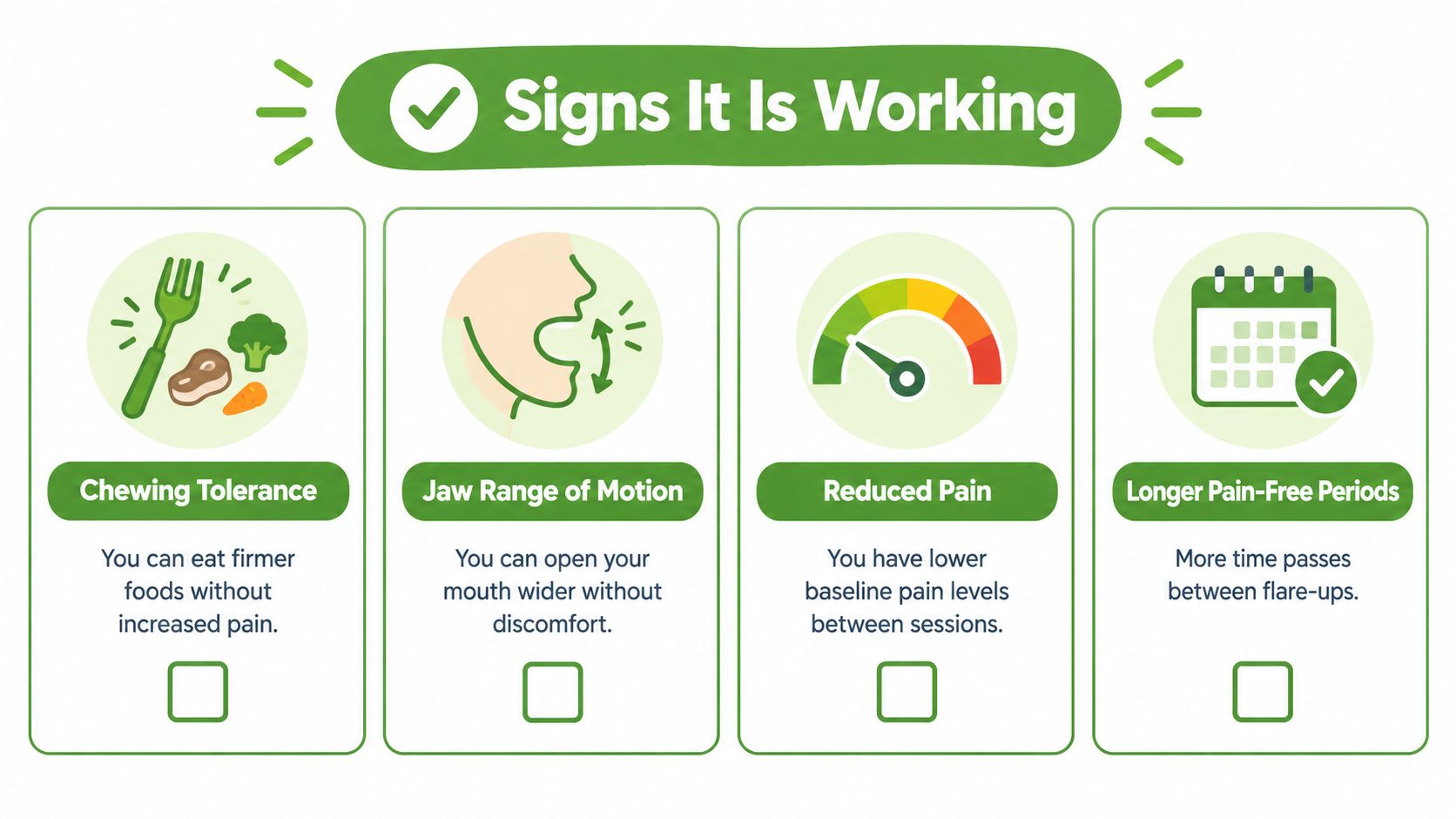 A visual guide listing four signs that treatment is working for jaw pain recovery and improvement.