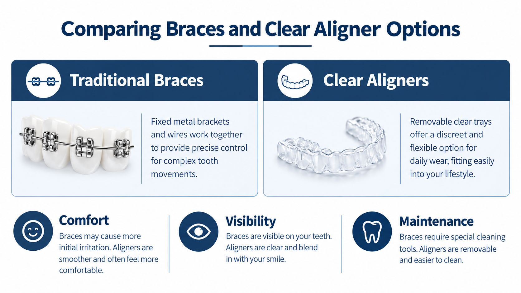 A comparison chart highlighting the key differences between traditional metal braces and clear aligner trays for orthodontics.