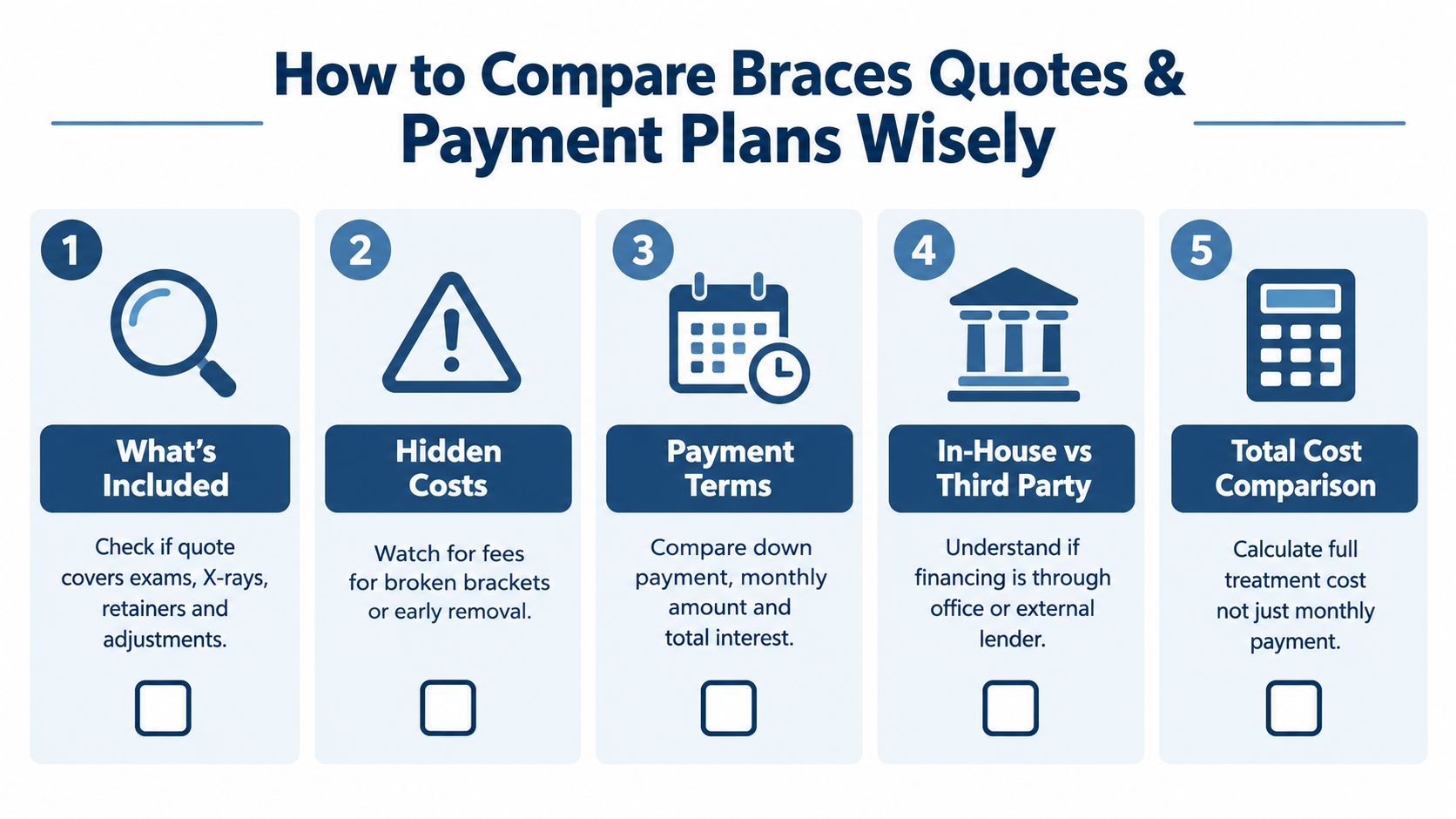 A checklist infographic titled How to Compare Braces Quotes and Payment Plans Wisely with five key steps.