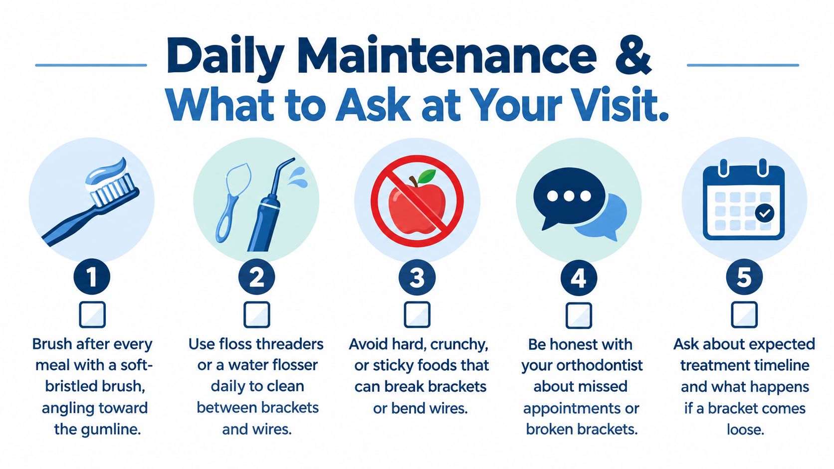 An infographic detailing five daily maintenance tips and questions to ask during orthodontic appointments for braces care.