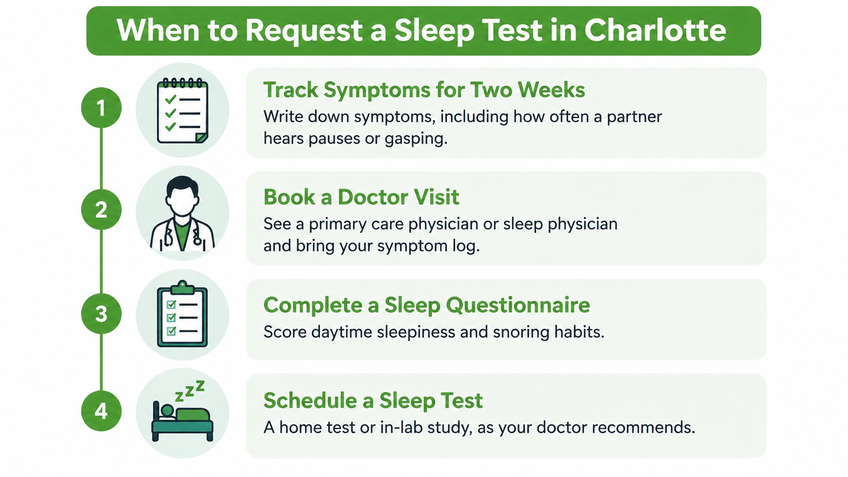 An infographic showing four steps to request a sleep test in Charlotte to address potential sleep disorders.