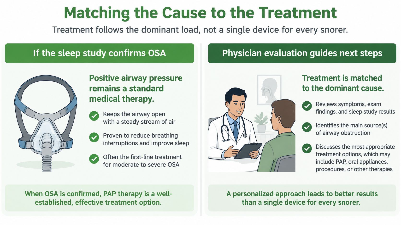 An infographic illustrating that obstructive sleep apnea treatment depends on identifying the dominant cause of obstruction.