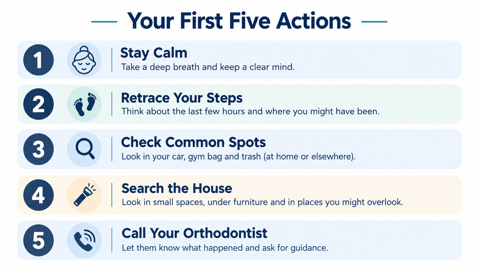 An infographic titled Your First Five Actions outlining steps to take if you lose your orthodontic aligners.