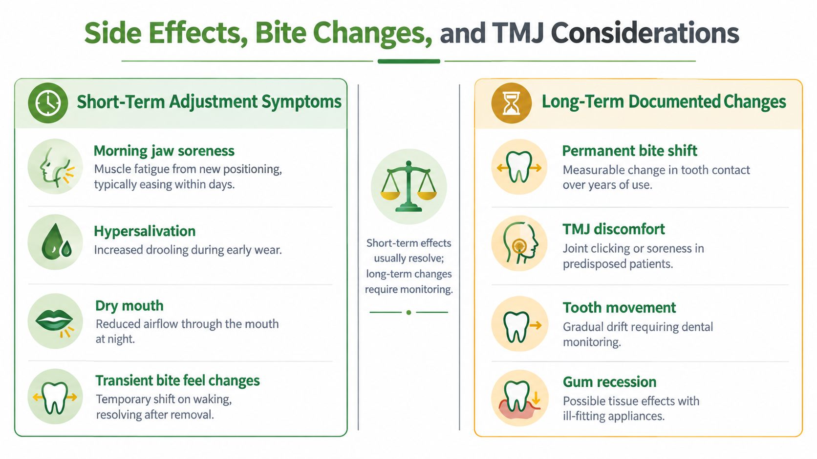 A comparison chart outlining short-term adjustment symptoms versus long-term documented changes for sleep apnea retainers and devices.