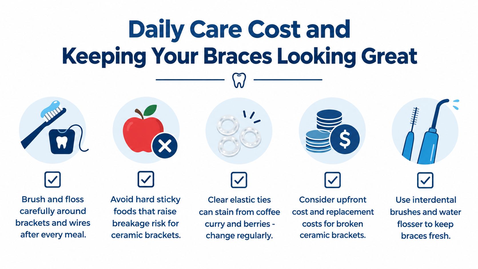 A dental infographic detailing daily care tips, food restrictions, and cost considerations for maintaining clear ceramic braces.