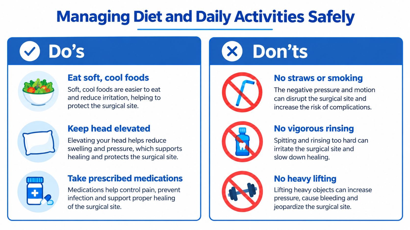 An infographic titled Managing Diet and Daily Activities Safely displaying do's and don'ts for post-surgical recovery.