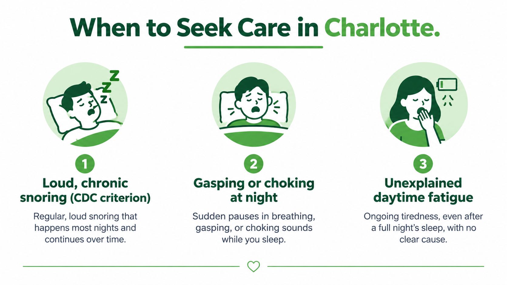 An infographic titled When to Seek Care in Charlotte listing three common symptoms of sleep apnea.