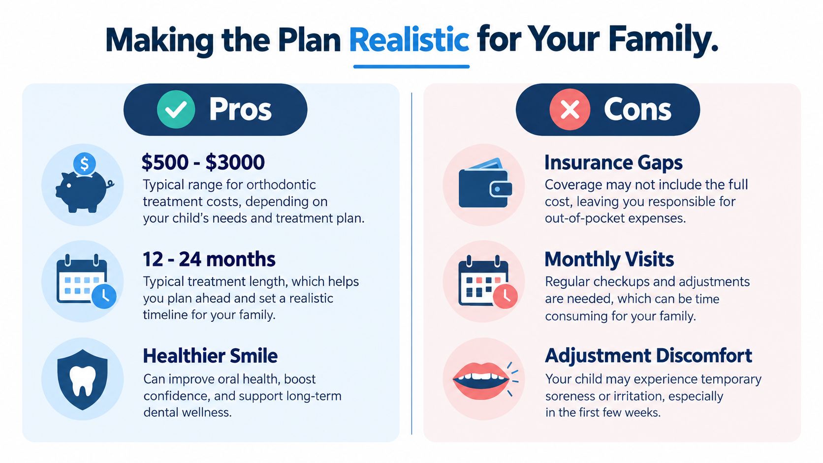 An infographic titled Making the Plan Realistic for Your Family showing pros and cons of child orthodontics.
