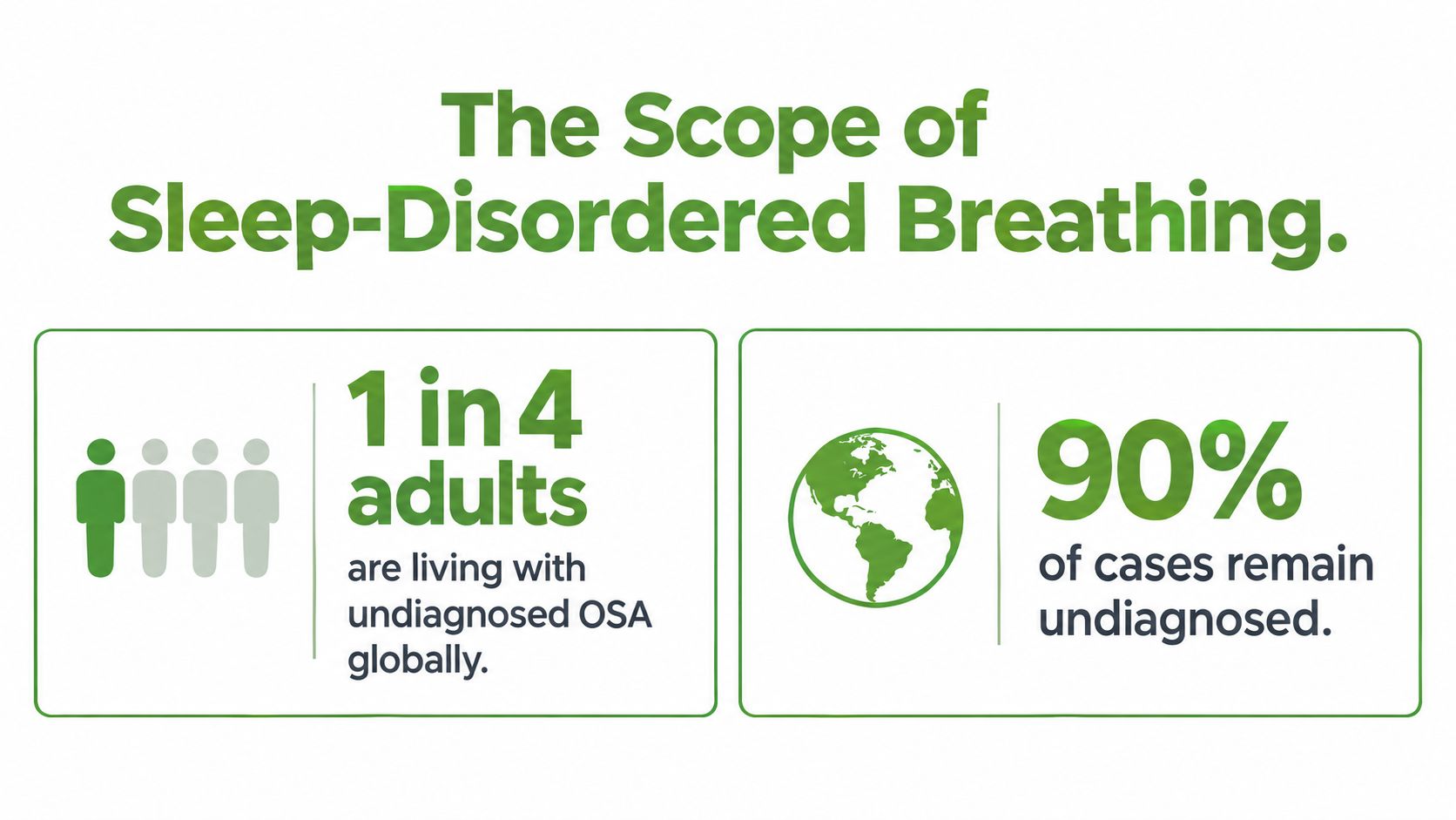 An infographic showing that 1 in 4 adults have undiagnosed sleep apnea and 90% of cases remain undiagnosed.