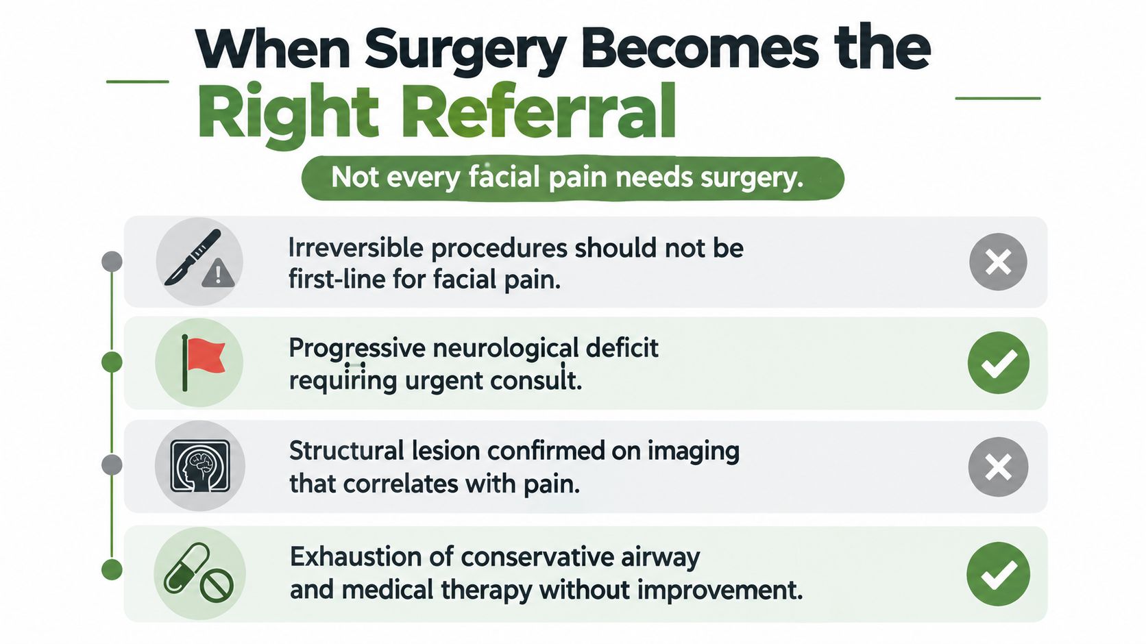 An infographic titled When Surgery Becomes the Right Referral outlining clinical indications for facial pain surgery.