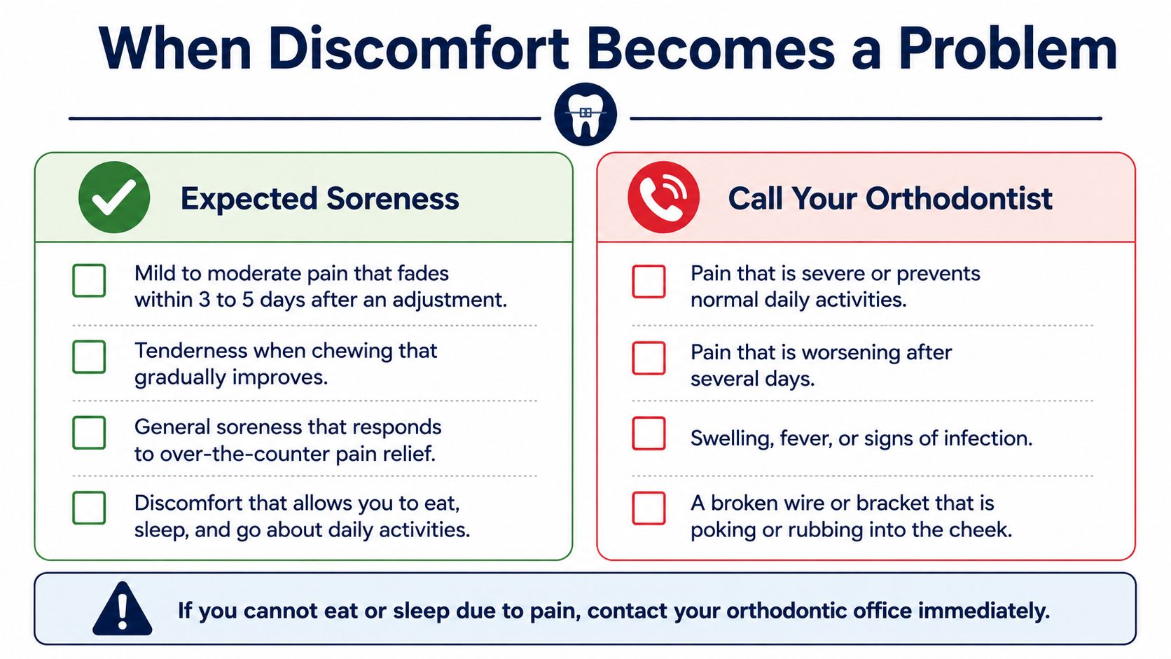 An infographic titled When Discomfort Becomes a Problem comparing expected brace soreness with symptoms requiring orthodontic care.