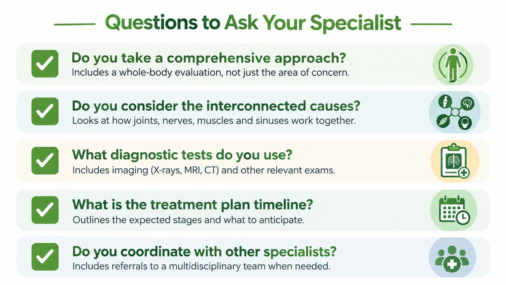 A list of five essential questions patients should ask their medical specialist regarding their treatment and diagnosis.