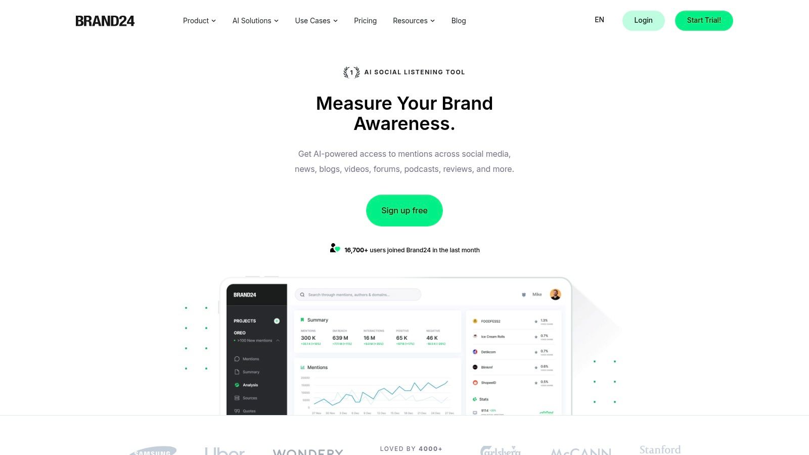 Brand24 brand monitoring dashboard