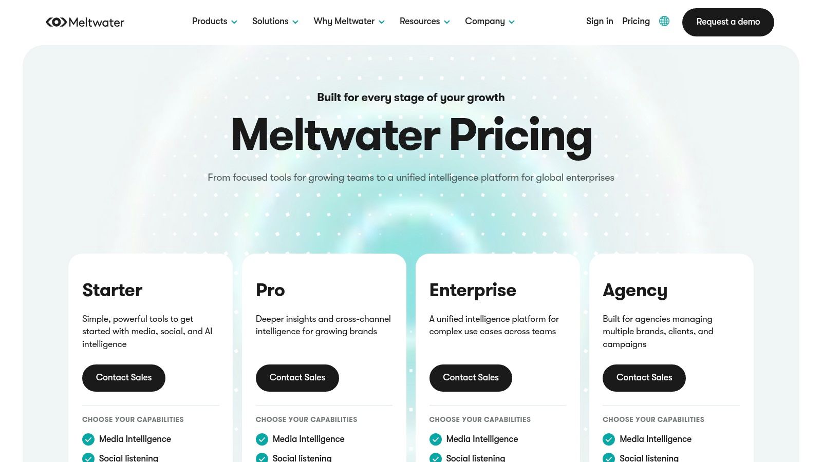 Meltwater social listening pricing