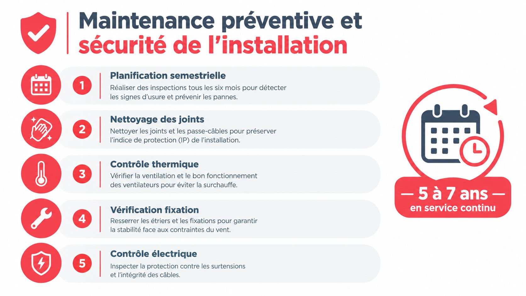 Infographie illustrant les cinq étapes clés de la maintenance préventive et de la sécurité d'une installation extérieure.