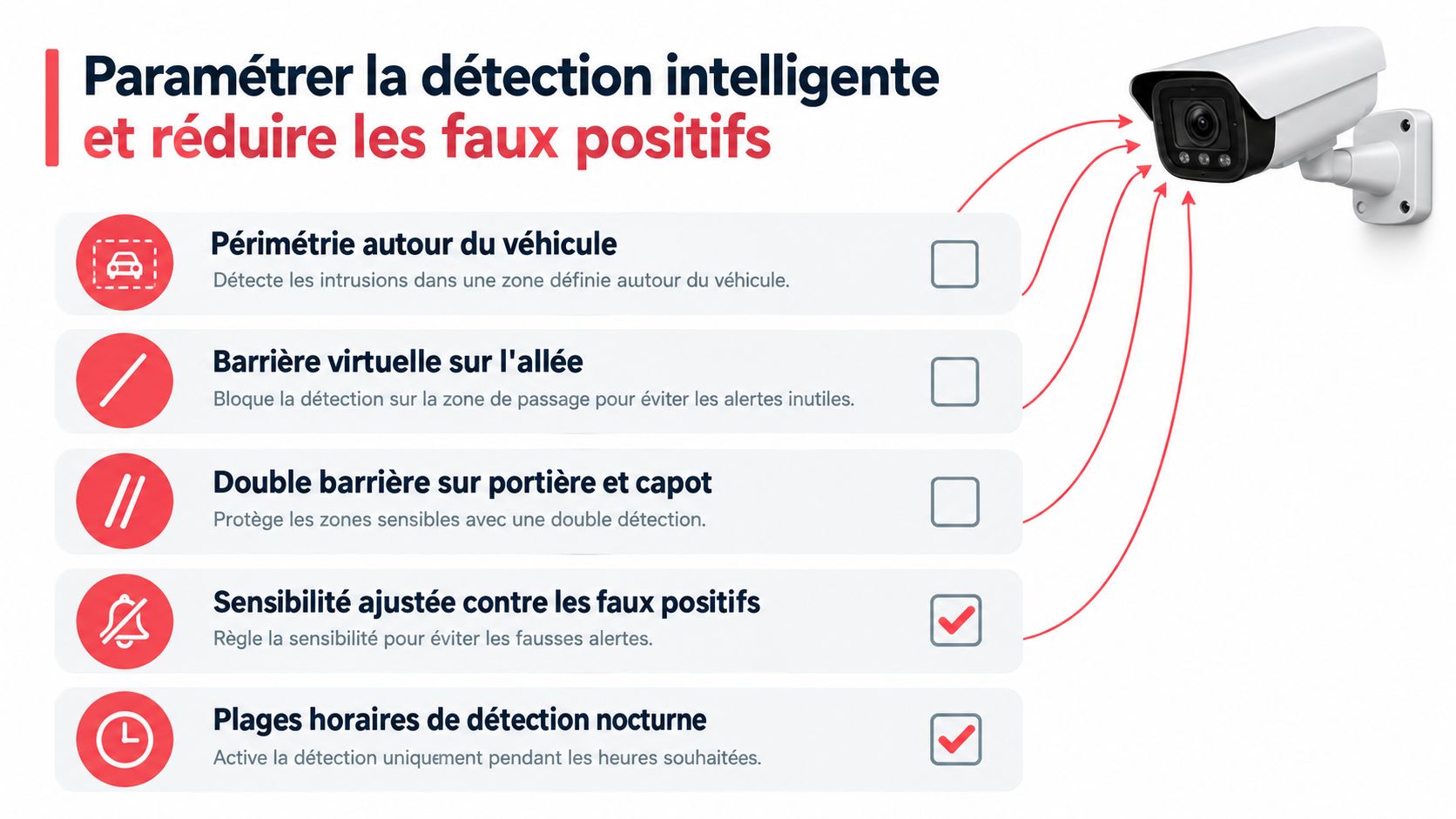 Une infographie montrant les options de réglage d'une caméra de surveillance pour sécuriser les véhicules.