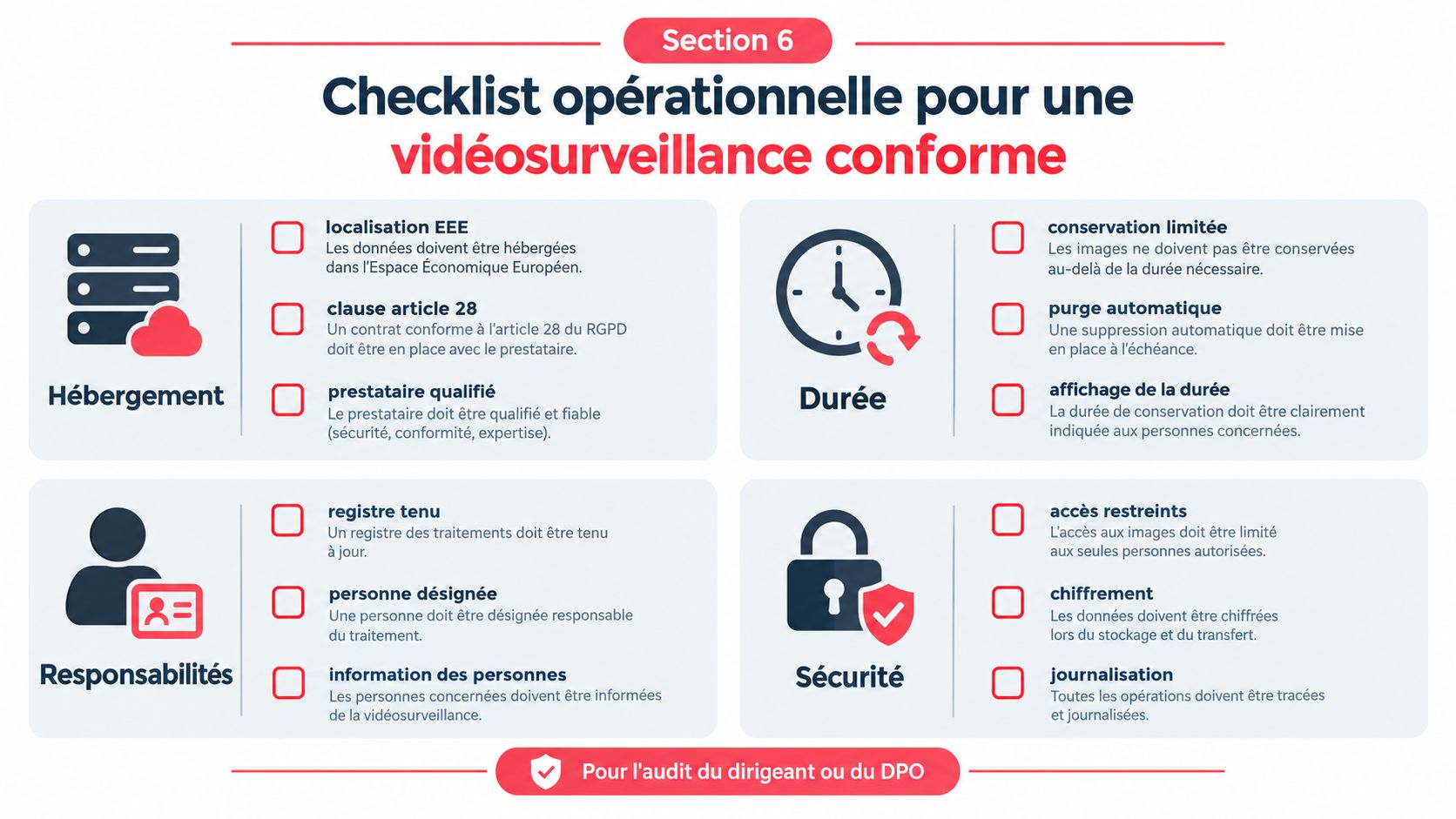 Check-list opérationnelle illustrant les critères de conformité RGPD pour un système de vidéosurveillance en entreprise.