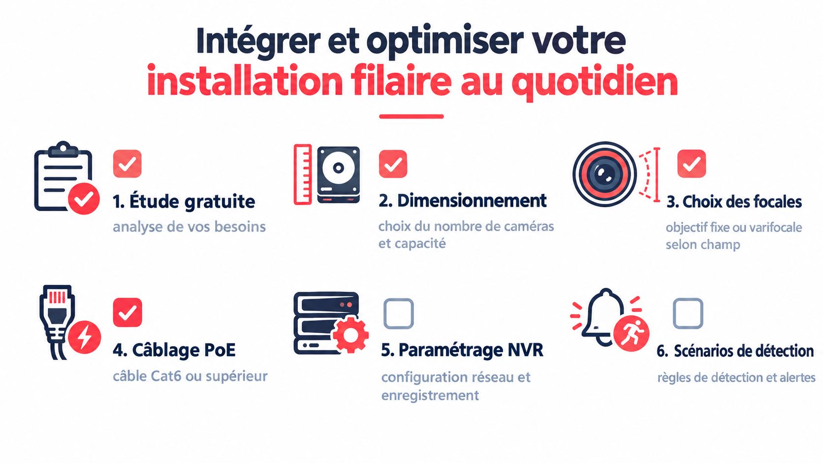 Infographie illustrant les étapes d'installation et d'optimisation d'un système de caméra de surveillance filaire professionnel.