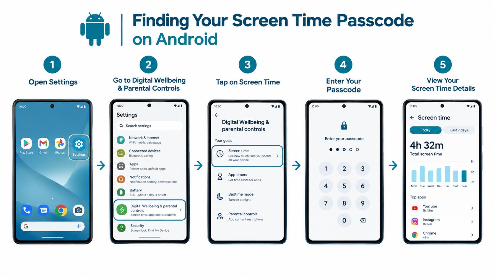 A step-by-step visual guide showing how to locate your screen time passcode in Android system settings.