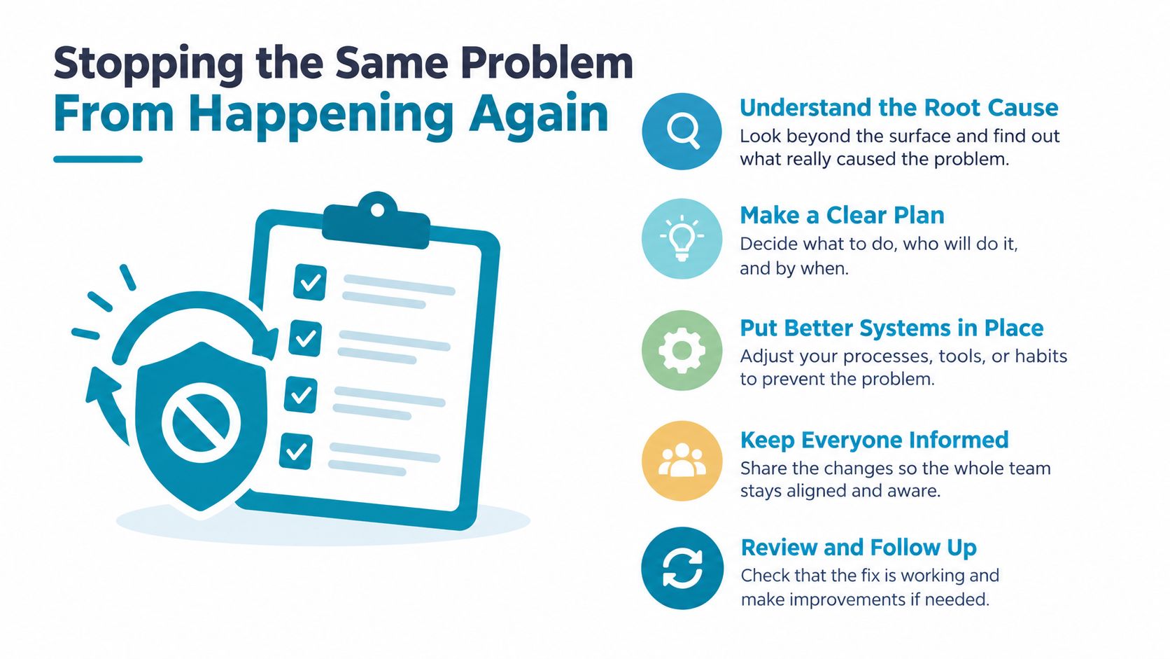 An infographic illustrating five steps to prevent problems from recurring through root cause analysis and process improvements.