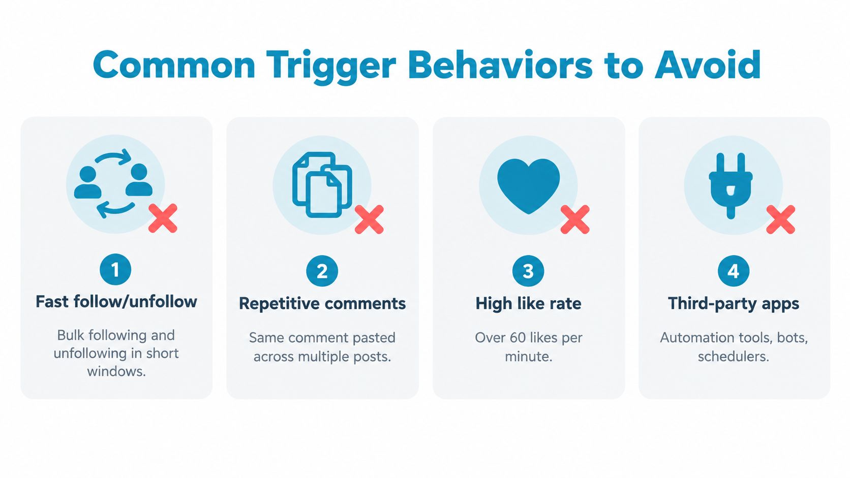 An infographic titled Common Trigger Behaviors to Avoid listing four actions that can cause account restrictions.