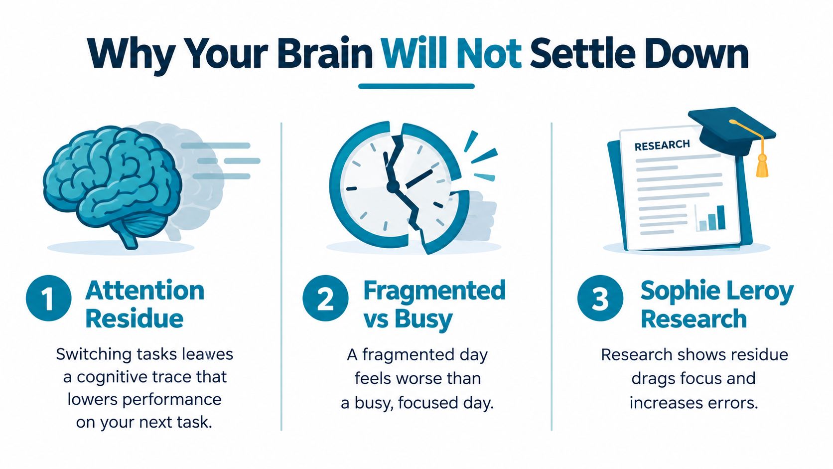 An infographic titled Why Your Brain Will Not Settle Down illustrating attention residue, fragmented schedules, and research.
