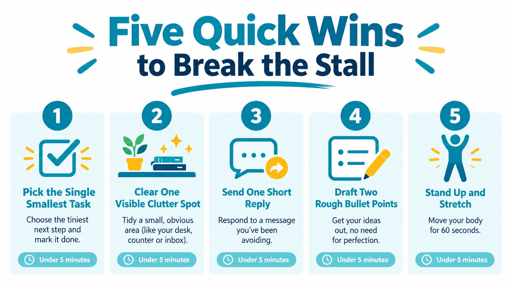 An infographic titled Five Quick Wins to Break the Stall offering small tasks to regain motivation.