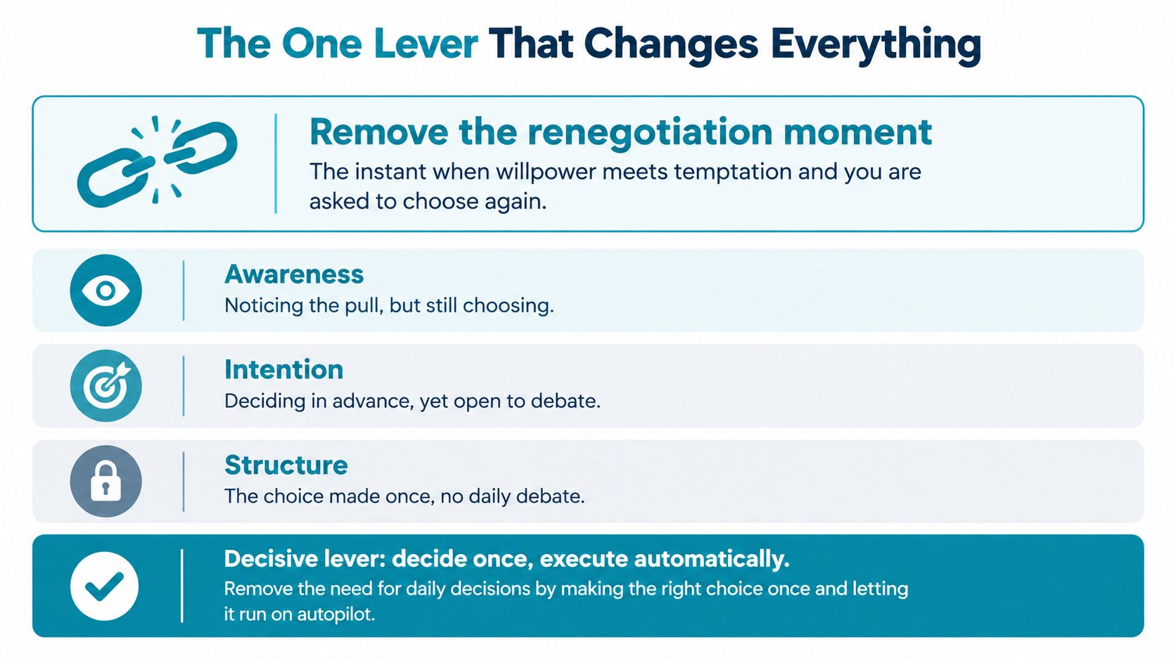 A visual guide explaining how to remove the renegotiation moment to overcome procrastination through structured decision making.