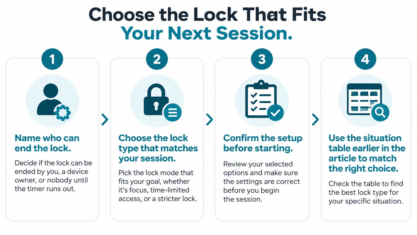 A four-step infographic showing how to select and set up a lock for an Android session.